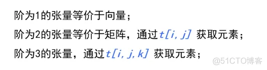 tensorflow的bp神经网络如何实现训练集验证集和测试集 tensorflow bp神经网络_神经网络_25